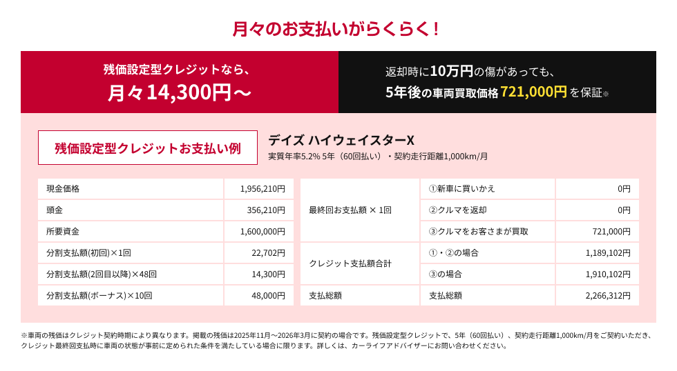 残価設定型クレジットなら月々14,300円〜