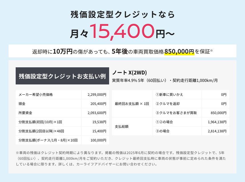 残価設定型クレジットなら月々15,400円～