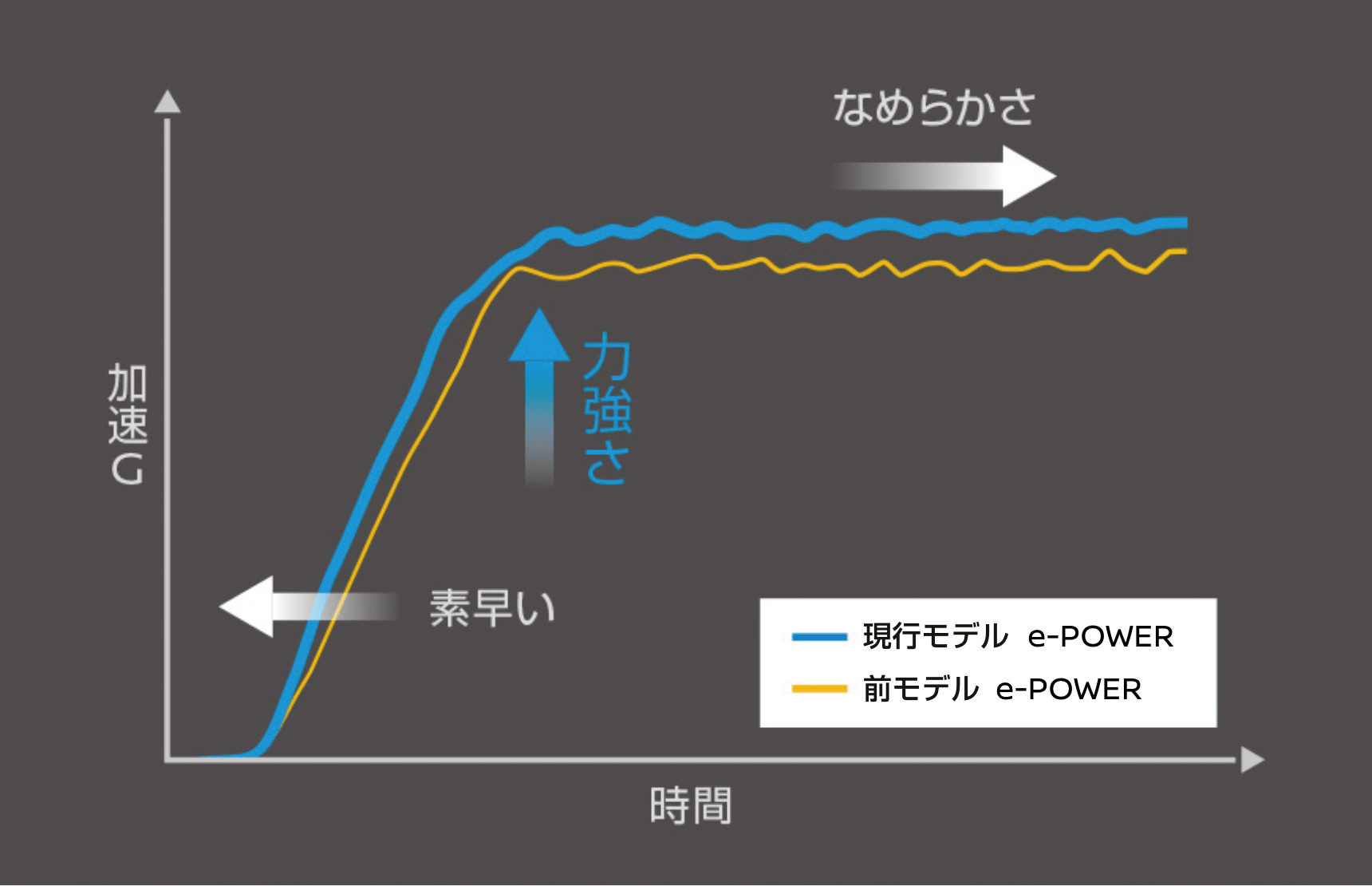 グラフ