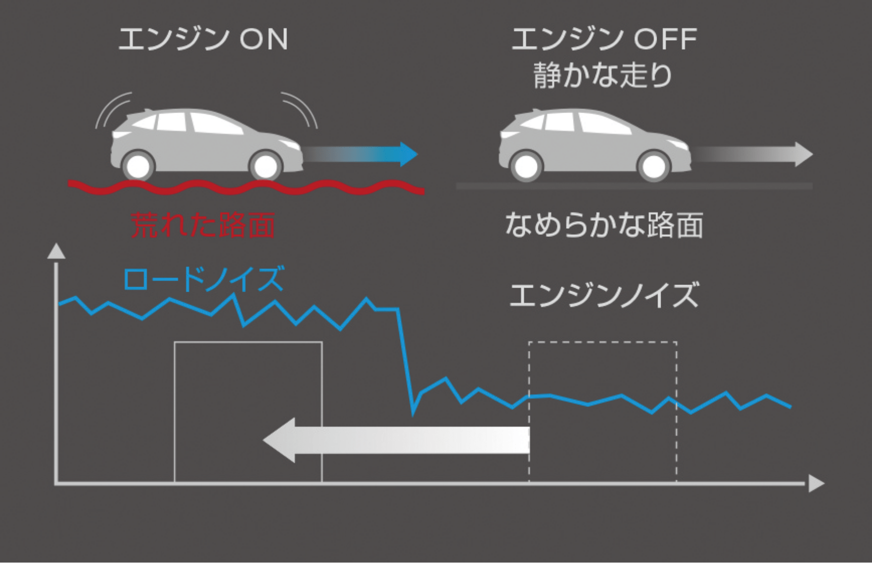 グラフ