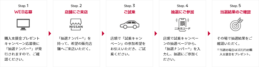 試乗〜当選までの流れ