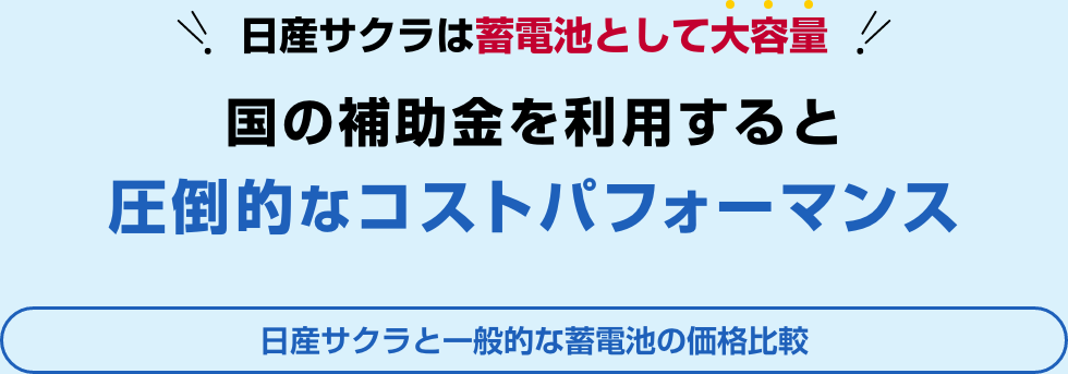 日産サクラは蓄電池として大容量 国の補助金を利用すると圧倒的なコストパフォーマンス