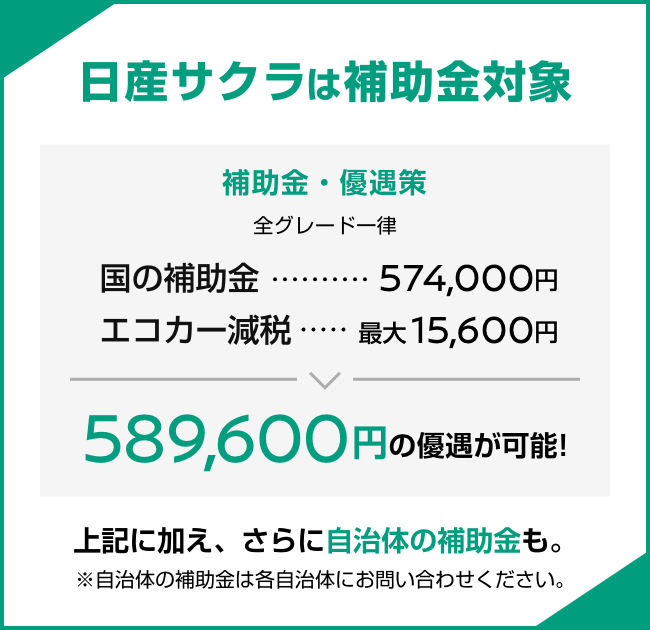 補助金対象