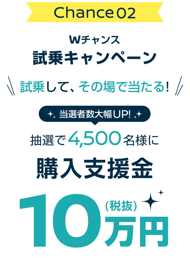 Chance02 Wチャンス試乗キャンペーン 試乗して、その場で当たる! 当選者数大幅UP! 抽選で4,500名様に購入支援金10万円(税抜)