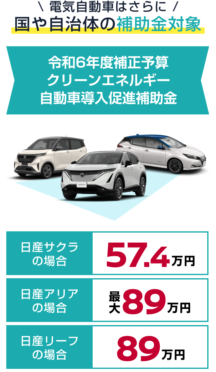 電気自動車はさらに国や自治体の補助金対象 令和6年補正予算クリーンエネルギー自動車導入促進補助金