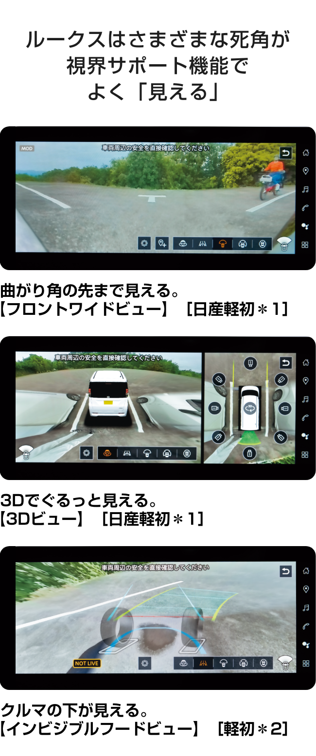 ルークスはさまざまな死角が視界サポート機能でよく「見える」｜曲がり角の先まで見える。【フロントワイドビュー】［日産軽初＊1］｜3Dでぐるっと見える。【3Dビュー】［日産軽初＊1］｜クルマの下が見える。【インビジブルフードビュー】［軽初＊2］