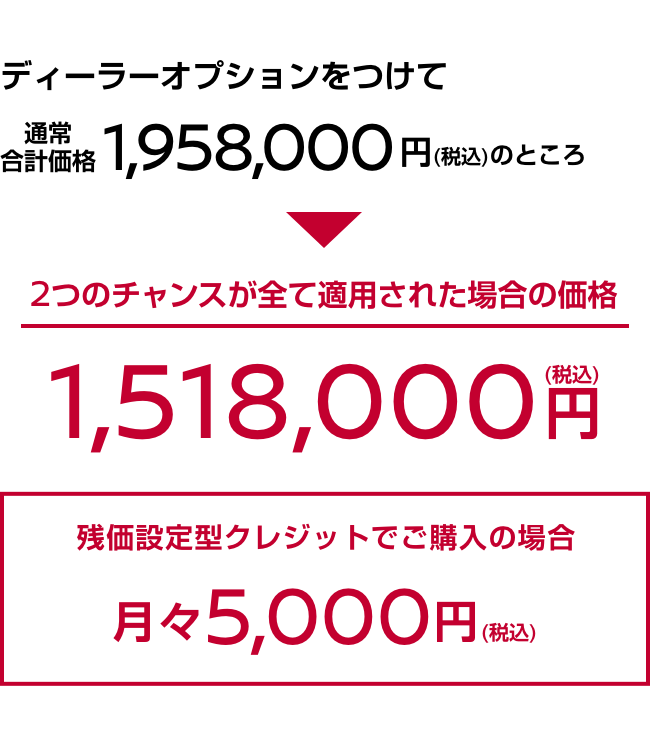3つのチャンスが全て適用された場合の価格｜残価設定型クレジットでご購入の場合