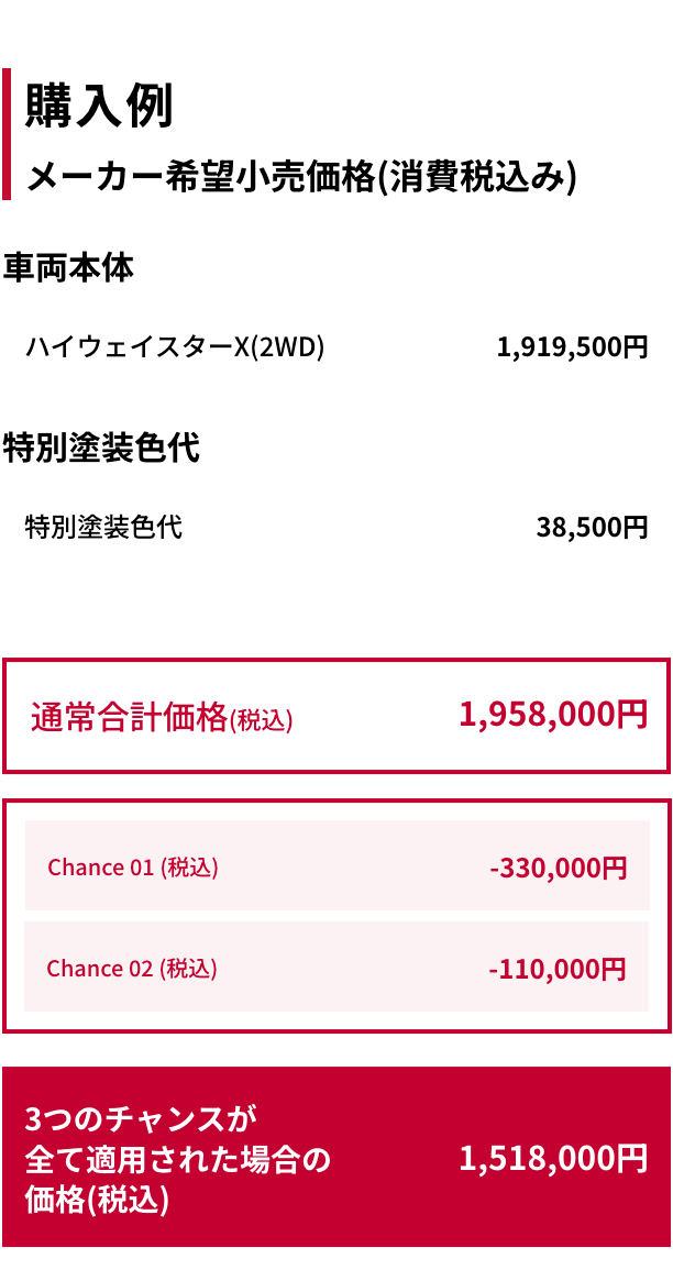 購入例｜メーカー希望小売価格（消費税込み）