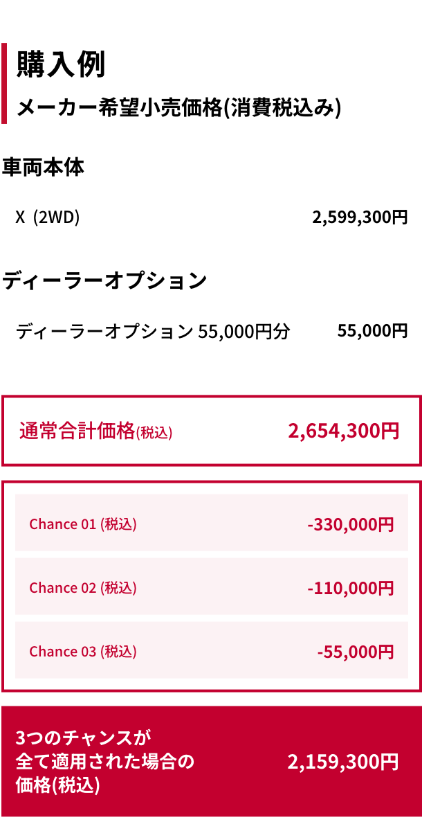 購入例｜メーカー希望小売価格（消費税込み）