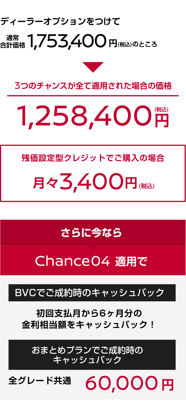 3つのチャンスが全て適用された場合の価格｜残価設定型クレジットでご購入の場合｜さらに今ならChance 04適用でキャッシュバック