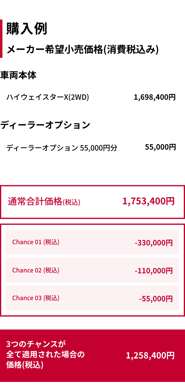 購入例｜メーカー希望小売価格（消費税込み）