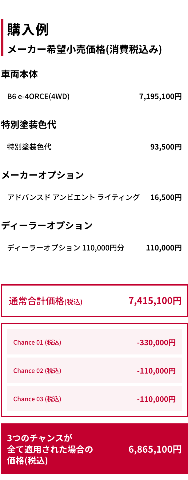 購入例｜メーカー希望小売価格（消費税込み）