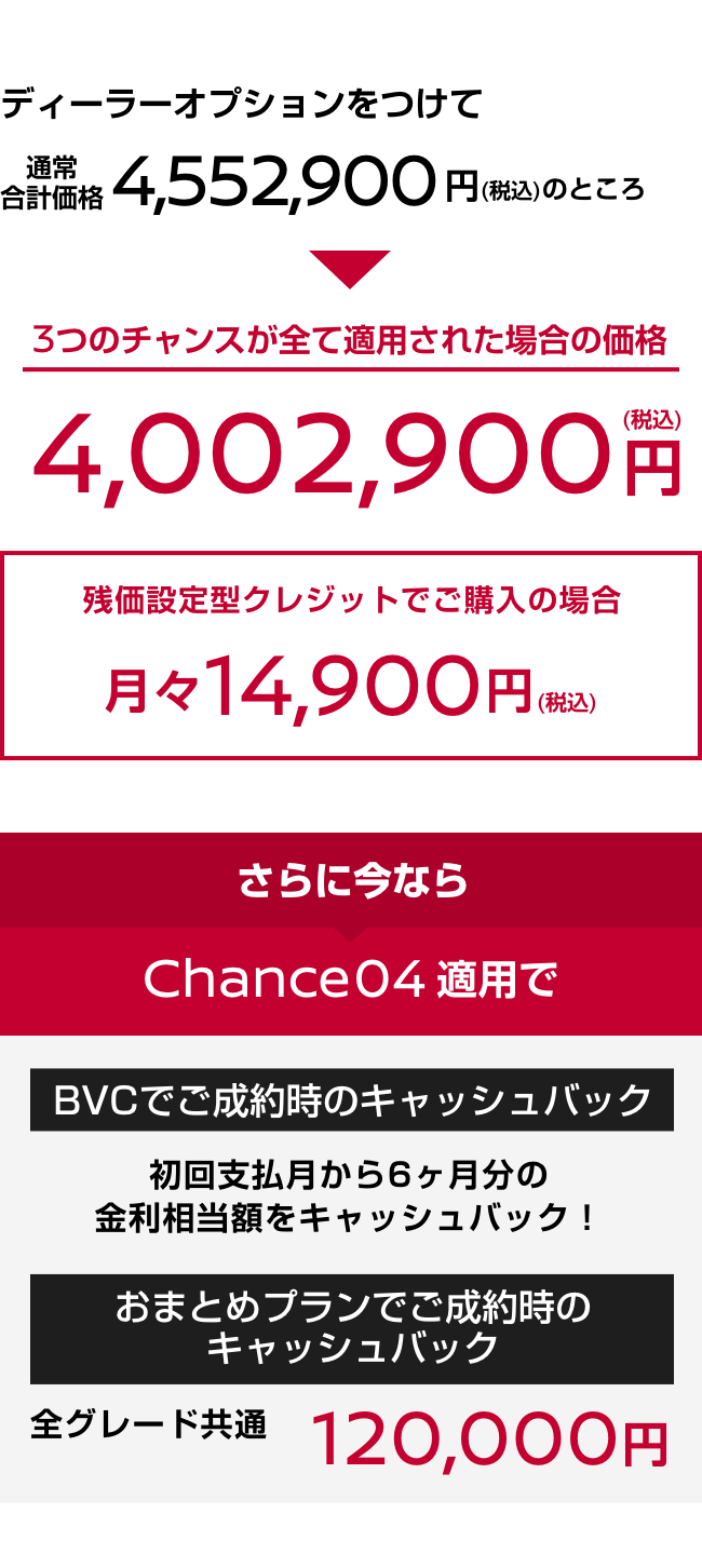 3つのチャンスが全て適用された場合の価格｜残価設定型クレジットでご購入の場合｜さらに今ならChance 04適用でキャッシュバック