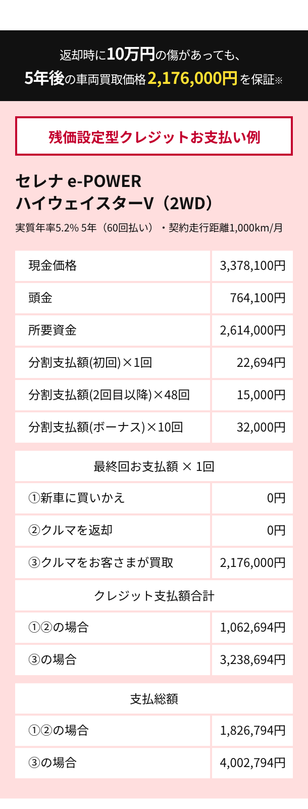残価設定型クレジットお支払い例