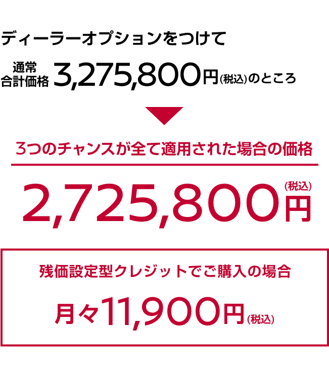 3つのチャンスが全て適用された場合の価格｜残価設定型クレジットでご購入の場合｜