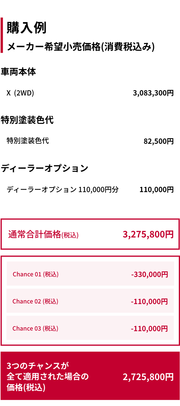 購入例｜メーカー希望小売価格（消費税込み）