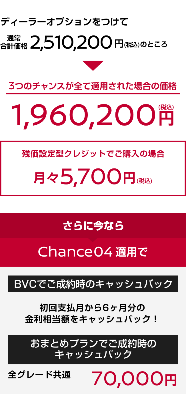 3つのチャンスが全て適用された場合の価格｜残価設定型クレジットでご購入の場合｜さらに今ならChance 04適用でキャッシュバック