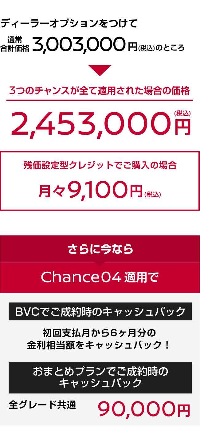 3つのチャンスが全て適用された場合の価格｜残価設定型クレジットでご購入の場合｜さらに今ならChance 04適用でキャッシュバック