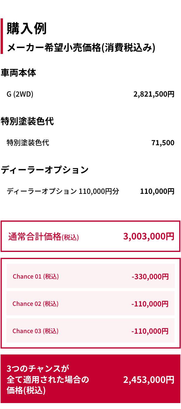 購入例｜メーカー希望小売価格（消費税込み）