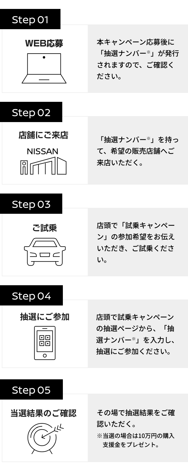 Step01：WEB応募｜Step02：店舗にご来店｜Step03：ご試乗｜Step04：抽選にご参加｜Step05：当選結果のご確認