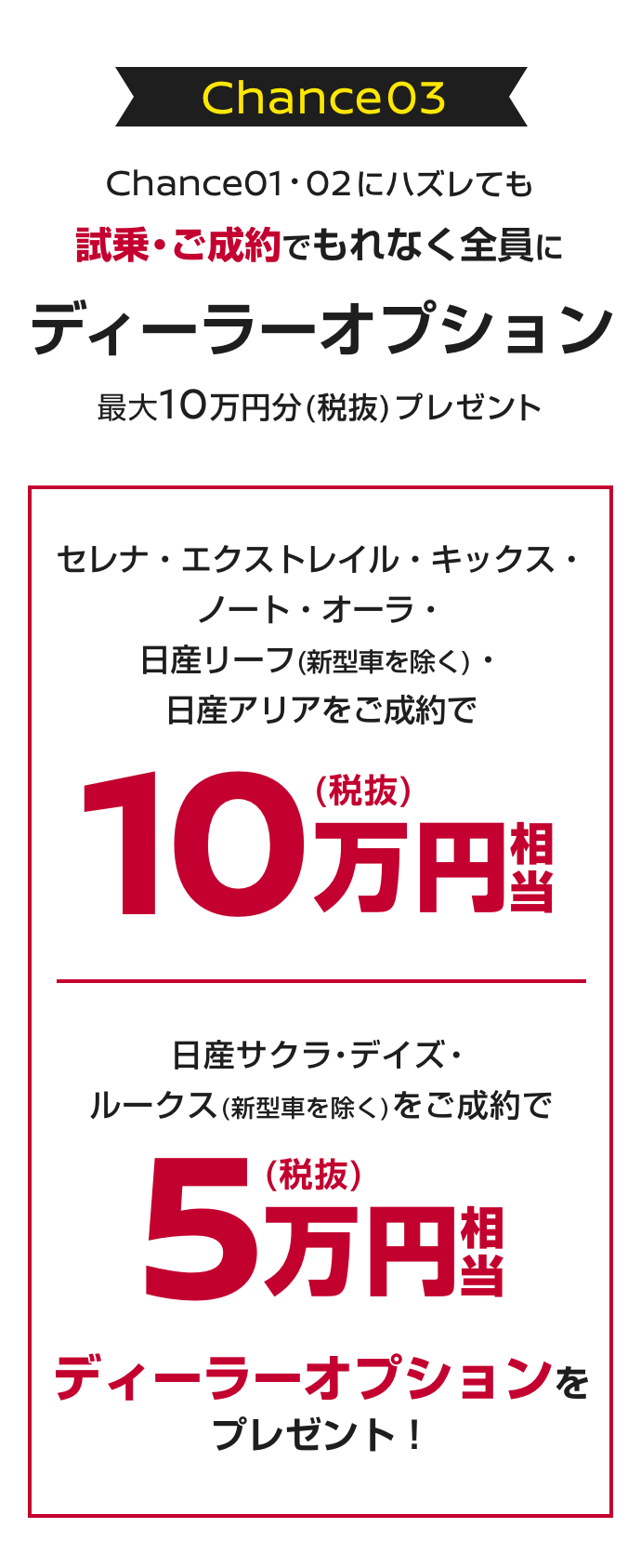Chance 03｜Chance 01・02にハズレても試乗・ご成約でもれなく全員にディーラーオプション最大10万円分（税抜）プレゼント｜セレナ・エクストレイル・キックス・ノート・オーラ・日産リーフ(新型車を除く)・日産アリアをご成約で10万円（税抜）相当｜日産サクラ・デイズ・ルークス(新型車を除く)をご成約で5万円（税抜）相当｜ディーラーオプションをプレゼント!