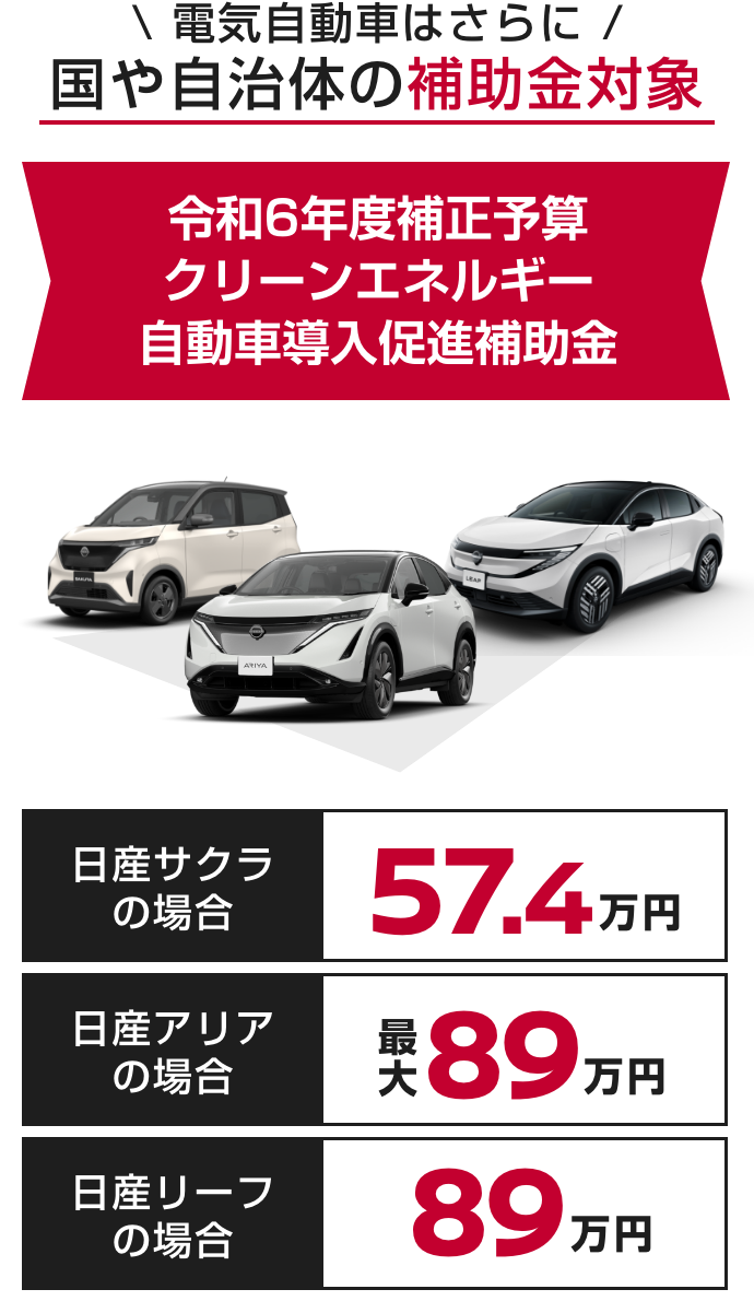 電気自動車はさらに国や自治体の補助金対象 令和6年補正予算クリーンエネルギー自動車導入促進補助金