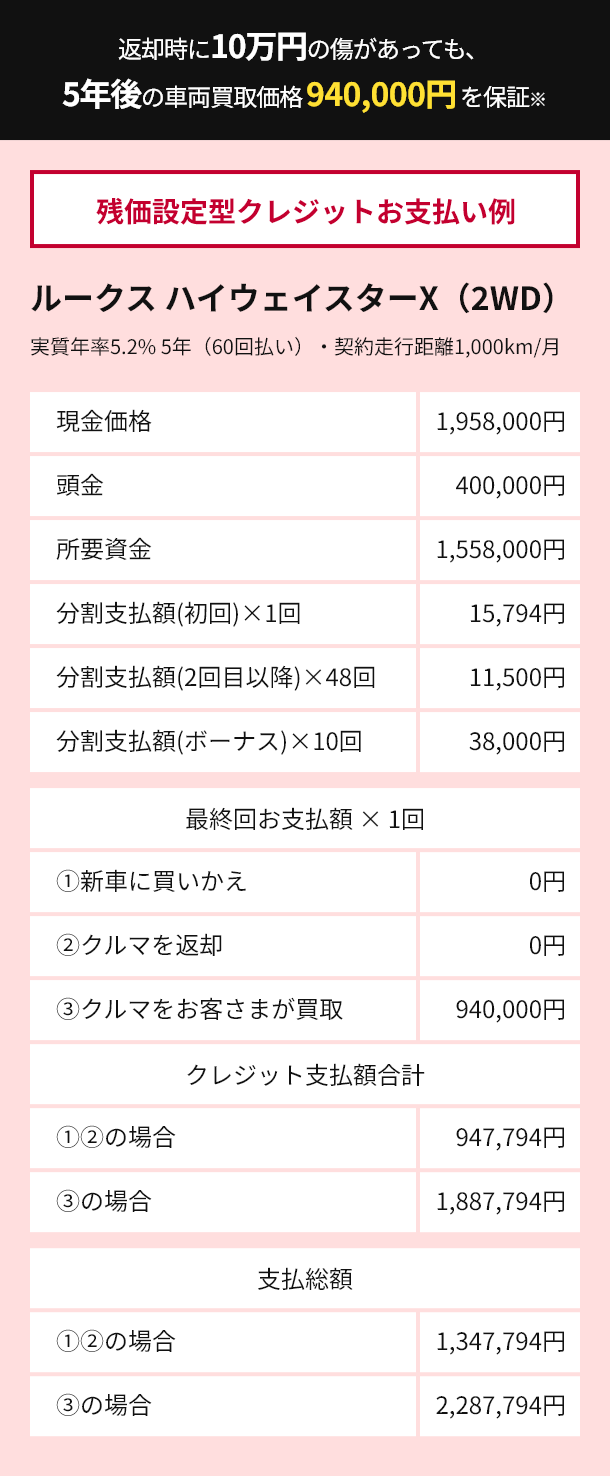 残価設定型クレジットお支払い例