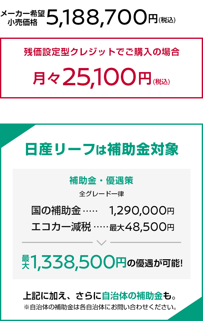 メーカー希望小売価格 5,188,700円(税込)