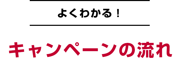 よくわかる！キャンペーンの流れ