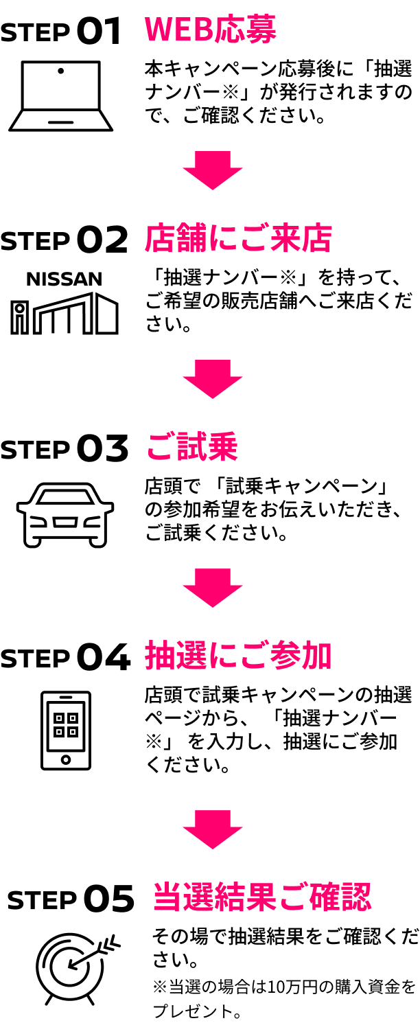 試乗〜当選までの流れ