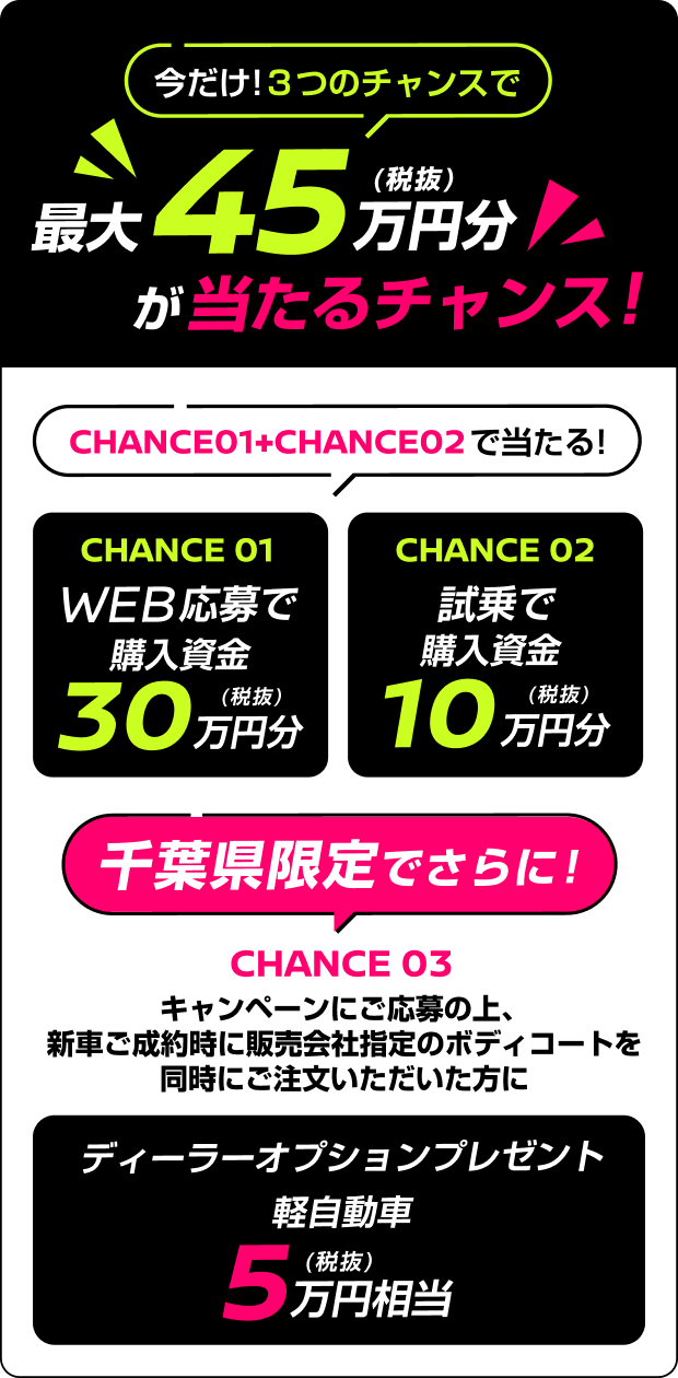 今だけ！3つのチャンスで最大45万円（税抜）分が当たるチャンス！