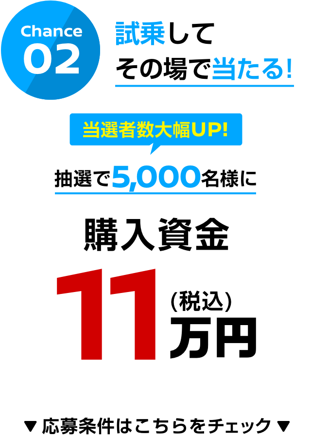 Chance02｜試乗してその場で当たる!｜当選者数大幅UP!抽選で5,000名様に購入資金11万円（税込）｜応募条件はこちらをチェック