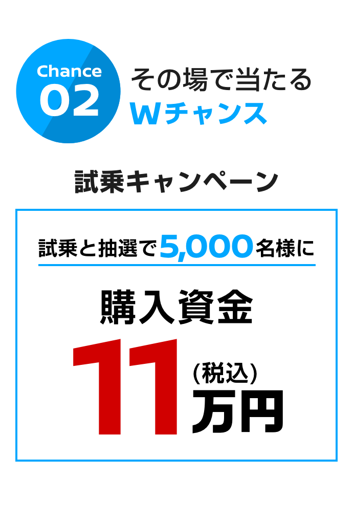 Chance02｜その場で当たるWチャンス｜試乗キャンペーン｜試乗と抽選で5,000名様に購入資金11万円（税込）