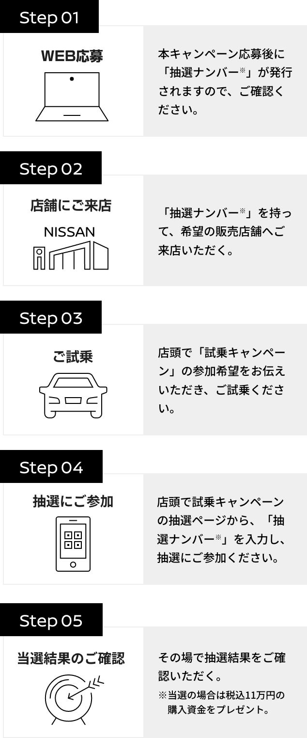 試乗〜当選までの流れ