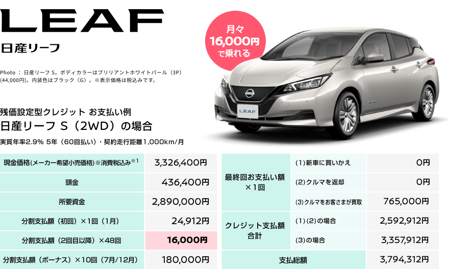 「日産 リーフ S」と「新型ノート X」残価設定型クレジットお支払い例