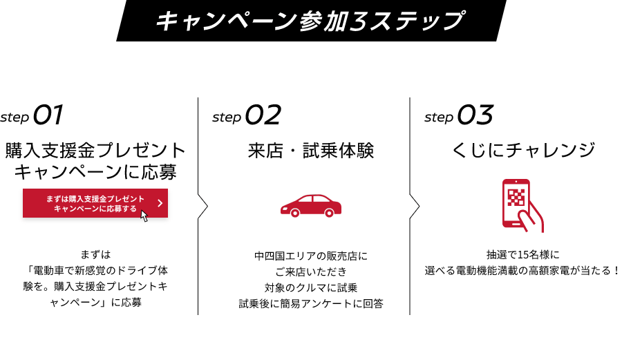 キャンペーン参加3ステップ