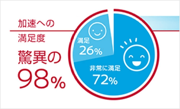 「日産リーフ」オーナー調査大公開