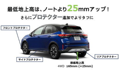 +Active 02 最低地上高165mmとプロテクターによるSUVならではの雪道・悪路走破性