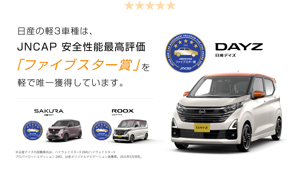 日産の軽3車種は、JNCAP 安全性能最高評価「ファイブスター賞」を軽で唯一獲得しています。