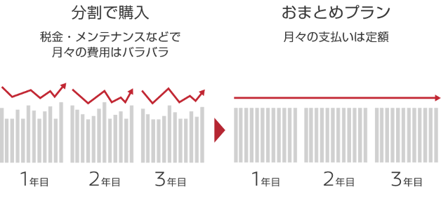 POINT 02 家計管理ラクラク！