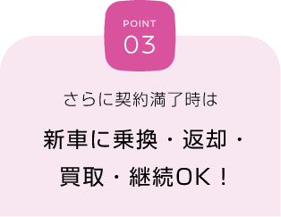 POINT 03 さらに契約満了時は新車に乗換・返却・買取・継続OK！