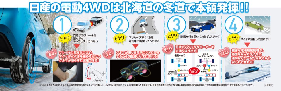 日産の電動4WDは北海道の冬道で本領発揮!!