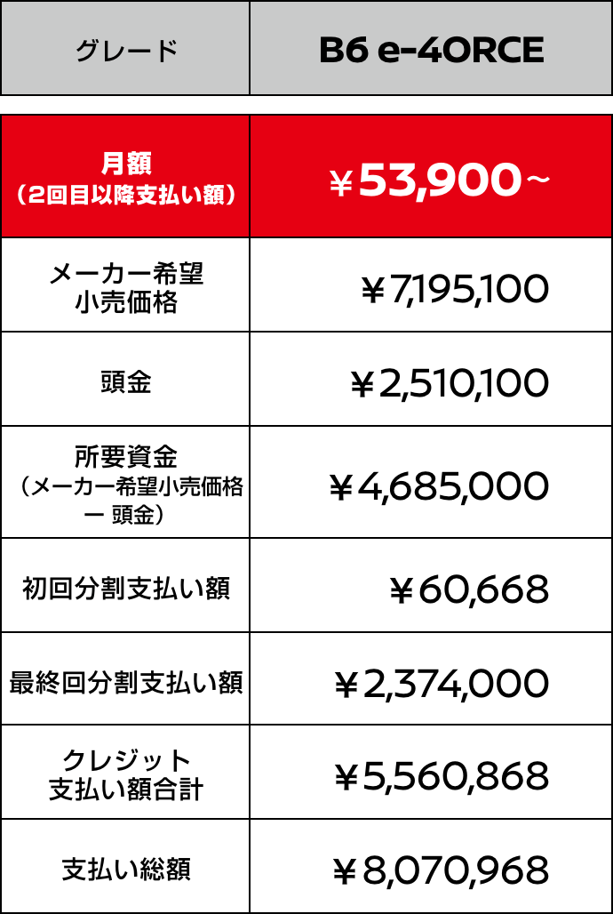 日産アリア 残価設定型クレジット 価格表