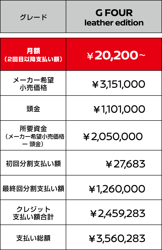 日産オーラ 残価設定型クレジット 価格表