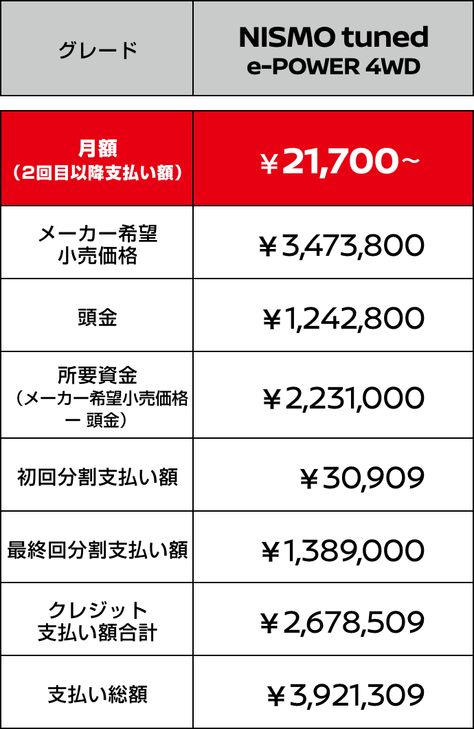 オーラ ニスモ 残価設定型クレジット 価格表