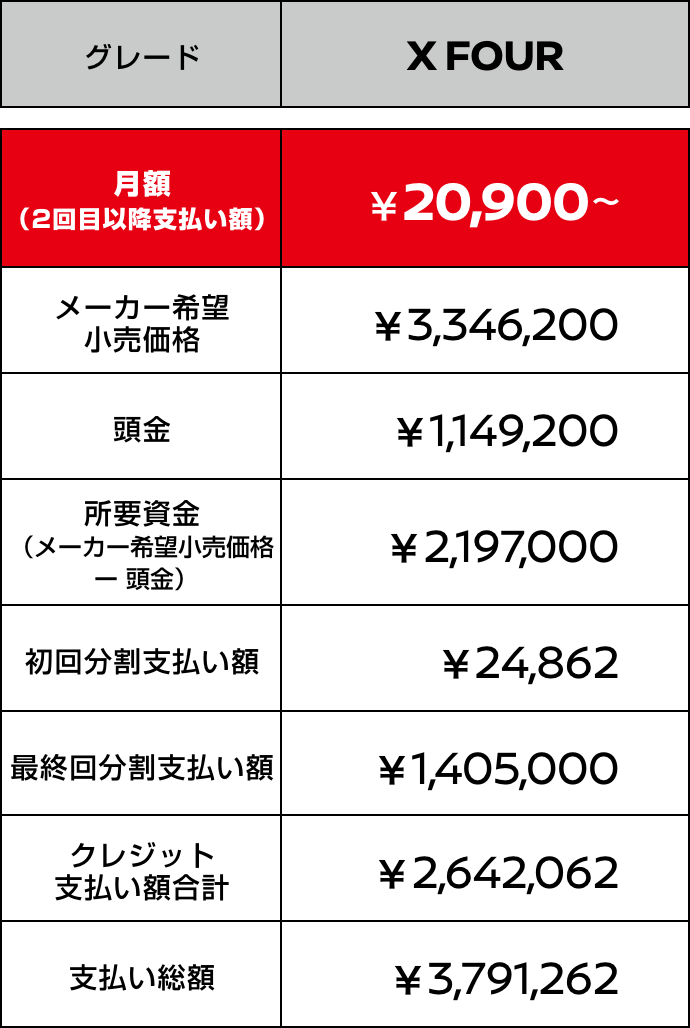 キックス 残価設定型クレジット 価格表