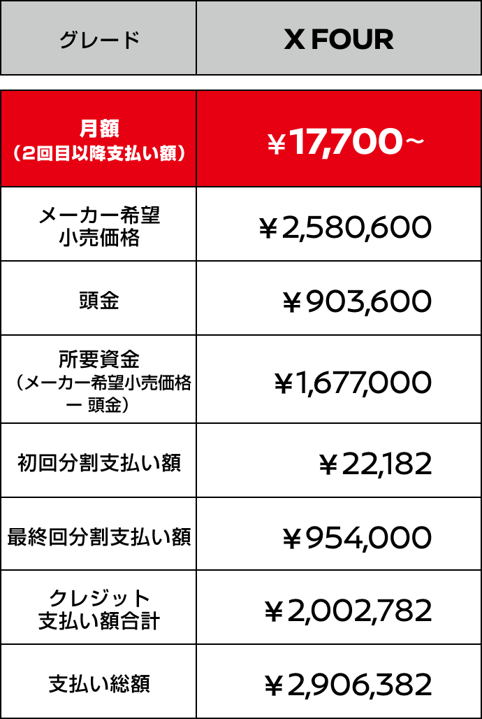 日産ノート 残価設定型クレジット 価格表