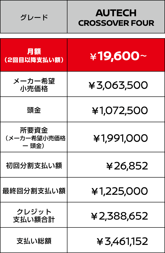 ノート クロスオーバー 残価設定型クレジット 価格表