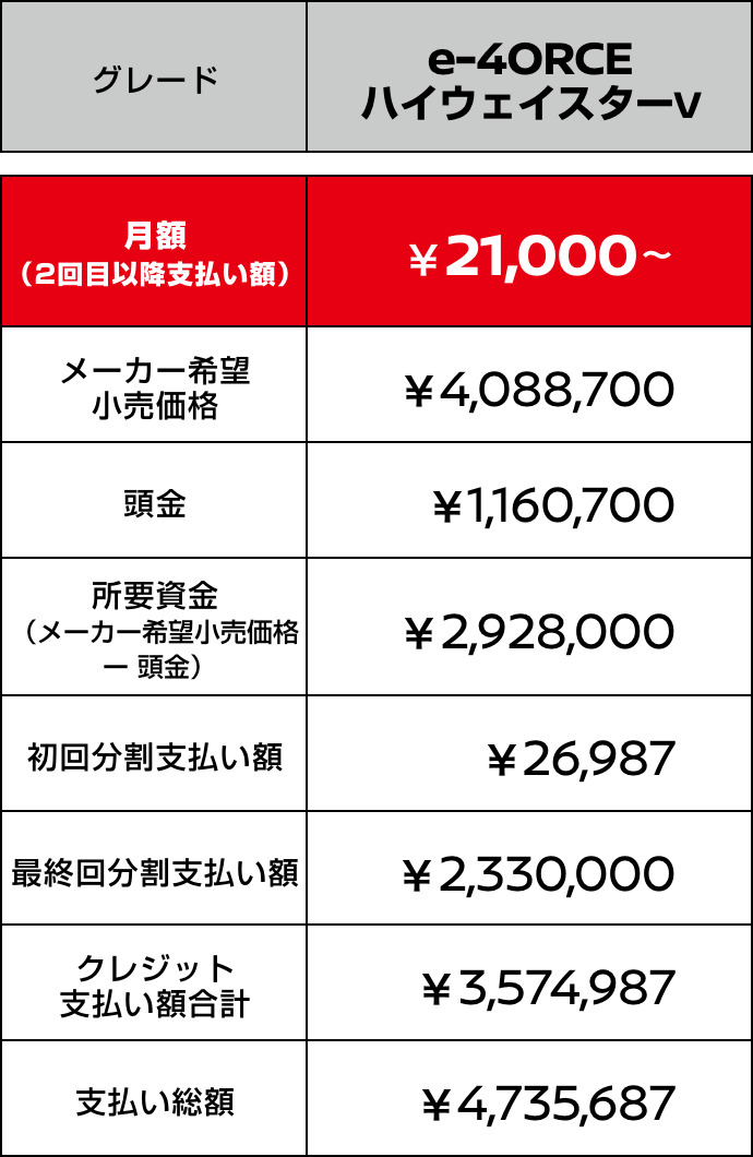 セレナ 残価設定型クレジット 価格表