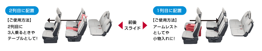 乗車人数や使い方に合わせて、さまざまなシートアレンジが可能